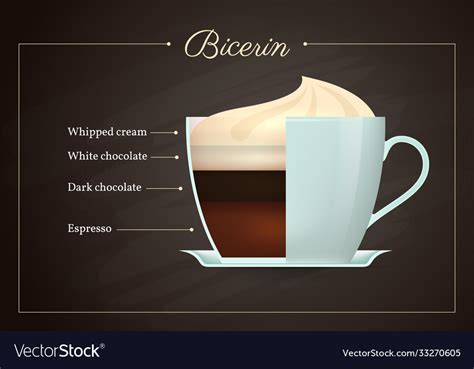 Bicerin coffee drink recipe Royalty Free Vector Image