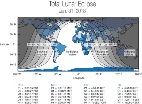 supermoon eclipse Archives - Universe Today