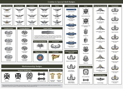 Profile of the United States Army: The Uniform | AUSA