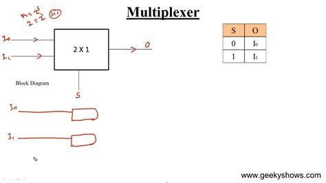 Design 2 x 1 Multiplexer (Hindi) - YouTube