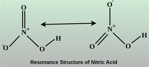 Nitric Acid (HNO3) - Formula, Properties, Preparation and Uses