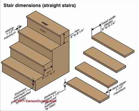 dimensions for stair risers and treads - Google Search | Stair Treads ...