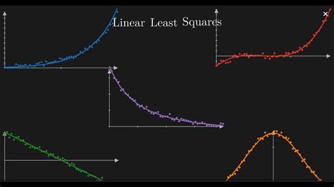 Linear Least Squares to Solve Nonlinear Problems - YouTube