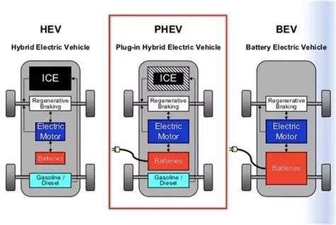 Perbedaan Mobil Listrik dan Hybrid