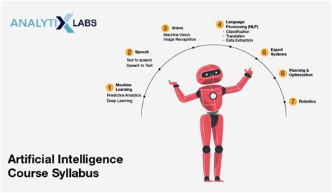 Artificial Intelligence Course Syllabus 2022