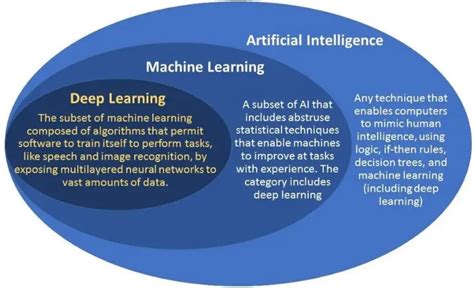 Machine learning vs. Deep learning – Key Differences - Unite.AI