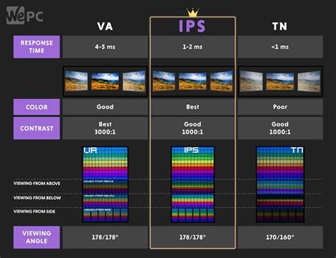 What is a monitor refresh rate and why does it matter?