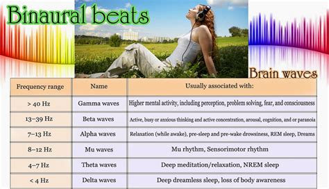 Binaural Beats. What are they & what can they do for you?