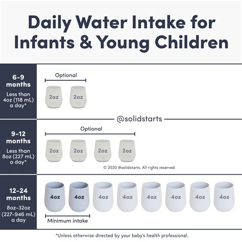 When and How to Serve Water to Babies and Toddlers - Solid Starts