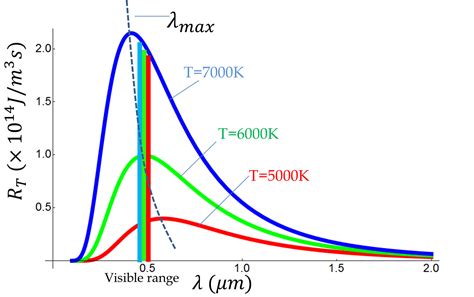 The Blackbody Radiation