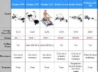 Rowing Machine Comparison Charts – Compare Prices, Features, Specs, Warranties