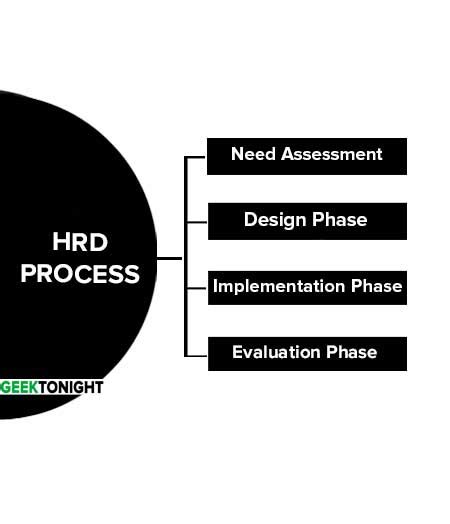 What is hrd - labelslalaf