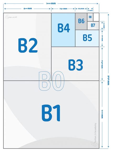 سایز کاغذ A6 ،A5 ،A4 ،A3 ،A2 ،A1 ،A0 و فرمول ساده محاسبه آن - ایران جی اف ایکس