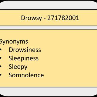 Concepts and their synonyms from SNOMED-CT lexicon | Download Scientific Diagram