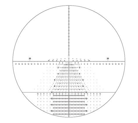 Understanding MOA vs. MIL Reticles - sample