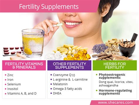 Fertility Vitamins And Supplements : The Best Fertility Vitamins To Help You Get Pregnant / Do ...