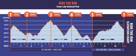 Route Map & Elevation Chart | Ride the Rim Oregon