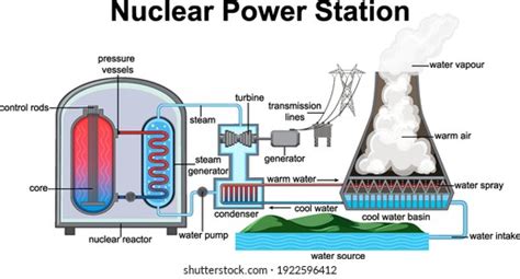 Power Station Diagram Photos, Images & Pictures | Shutterstock