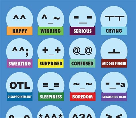 Learn how to use Korean emoticons with this adorable infographic | Lengua de signos, Idiomas ...