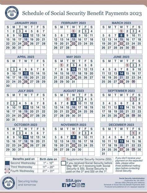 Ssdi Pay Schedule 2024 - Elana Virginia