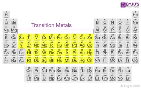 Metallic Character Of Transition Metals | Transition Element