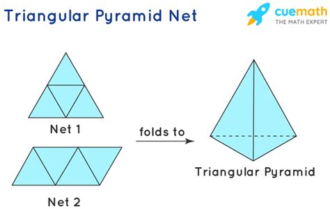 Triangular Pyramid - Definition, Formula, Examples (2023)