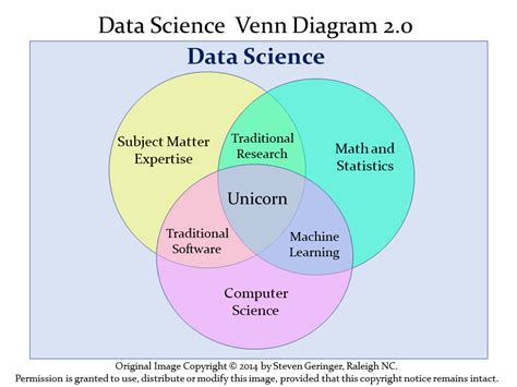 Data Science for Biological, Medical and Health Research: Notes for 431