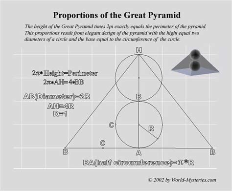 Image result for pyramid numbers angles Squaring The Circle, Pyramids Egypt, Great Pyramid Of ...