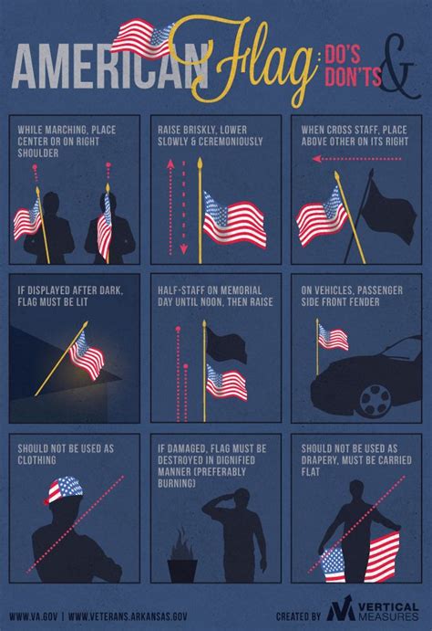 American Flag Etiquette | Infographic by Vertical Measures