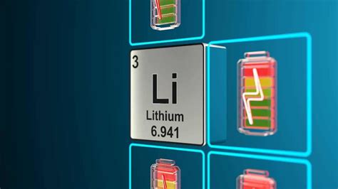 Here's the lithium price forecast through to 2027