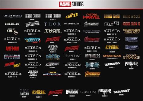 MCU Chronological Order! Hope you guys like | Marvel movie timeline, All marvel movies, Future ...