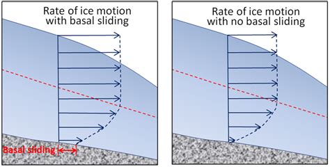 16.2 How Glaciers Work – Physical Geology