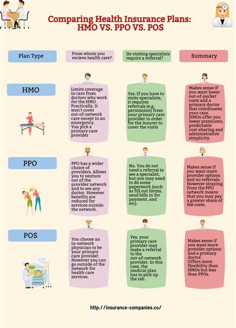 Types Of Health Insurance Plans & Coverage: The Ultimate Guide