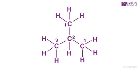 Structural Isomers Of Butane