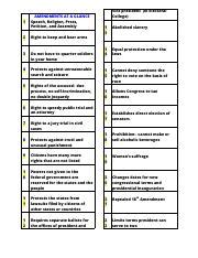 Amendment Chart - Review-1.pdf - 1 AMENDMENTS AT A GLANCE Speech Religion Press Petition and ...