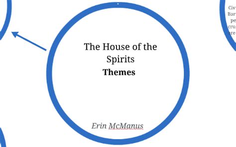 The House of the Spirits Themes. by Erin McManus on Prezi