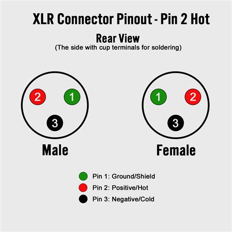 How to Build Your Own XLR Cables: A Step by Step Guide - Studio DIY — The Home Studio Archive