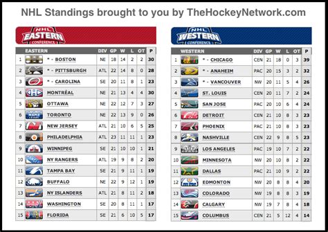 Hockey Standings 202 … - Lesya Octavia