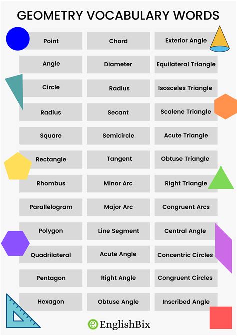 Geometry Terms Pictures