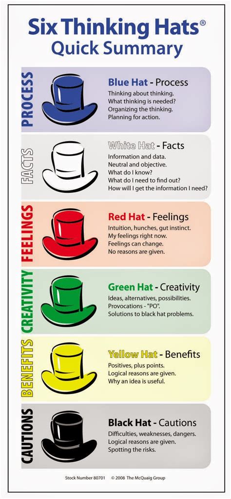 Vinod Bidwaik : Six Thinking Hats