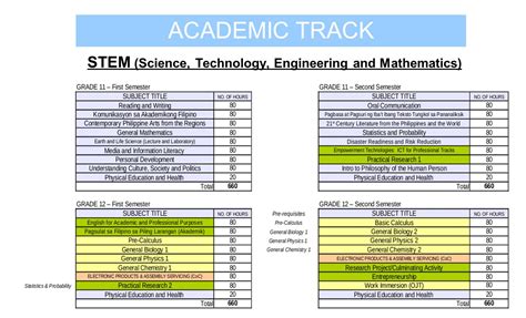 Here Are The Subject Loads DepEd Tayo Malinao NHS Facebook, 52% OFF