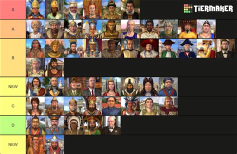 Civilization IV Leaders Tier List (Community Rankings) - TierMaker