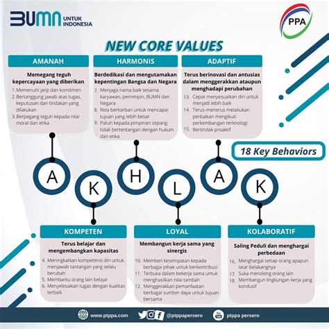 AKHLAK yang menjadi... - PT Perusahaan Pengelola Aset