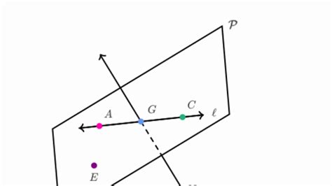 Points, lines, and planes | Geometry (practice) | Khan Academy