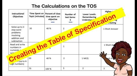 Creating the Table of Specifications | Word problems, Easy tutorial, Subtraction