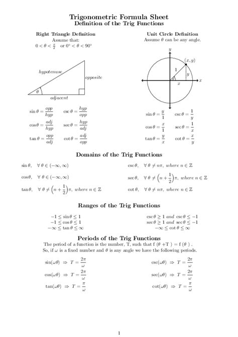 Trigonometric Formula Sheet