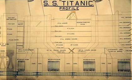 Titanic Dimensions