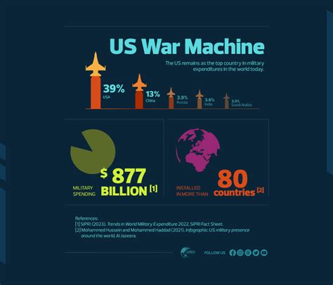 US military presence in the Asia Pacific - Asia Pacific Research Network