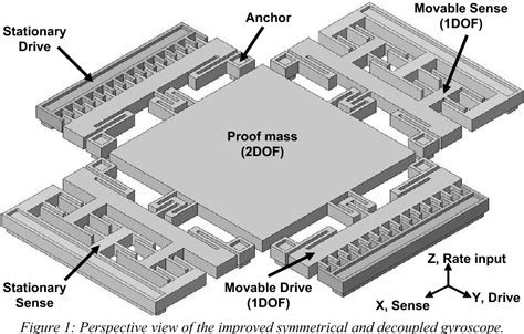 Figure 1 from High-Performance SOI-MEMS Gyroscope with Decoupled Oscillation Modes | Semantic ...