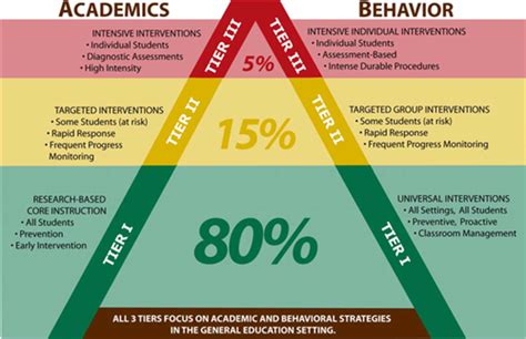 Multi-Tiered Systems of Support (MTSS) – Curriculum and Instruction ...